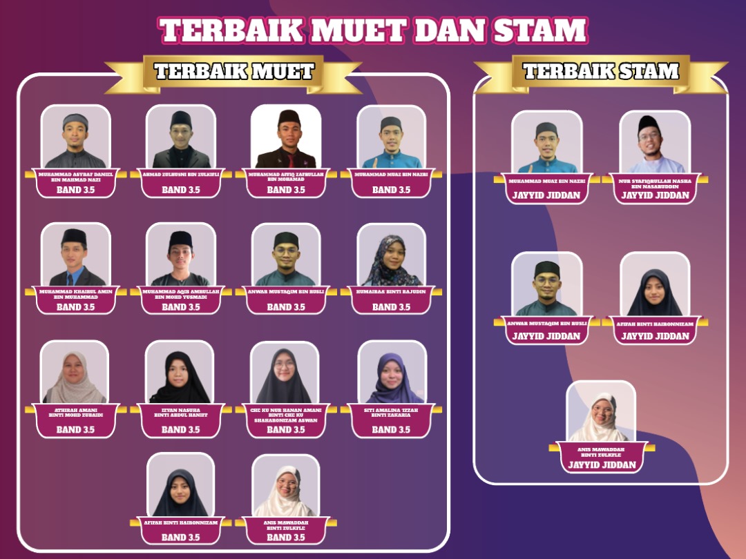 Pelajar Cemerlang STAM 2024